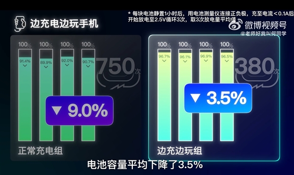 邊充電邊玩手機到底傷不傷電池：何同學近200天測試終于有答案了
