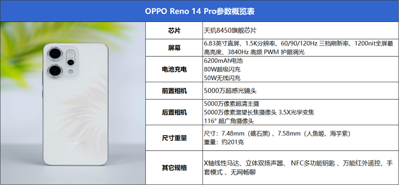 潮的Live圖神機來了！OPPO Reno14 Pro全面評測：一臺很懂年輕人的時尚旗艦