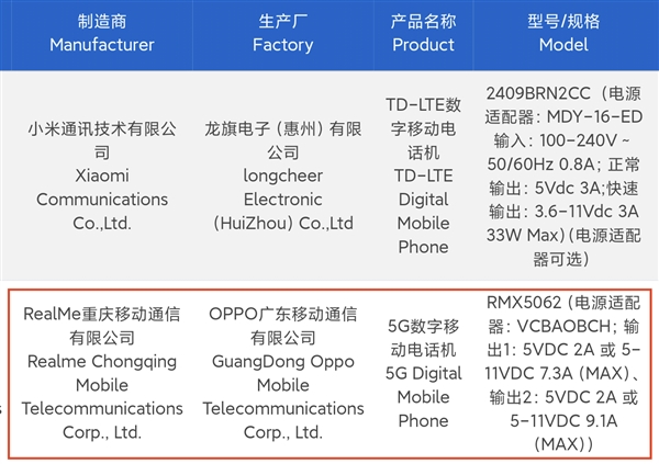 真我Neo7 Turbo入網：天璣9400e透明手機 同檔罕見