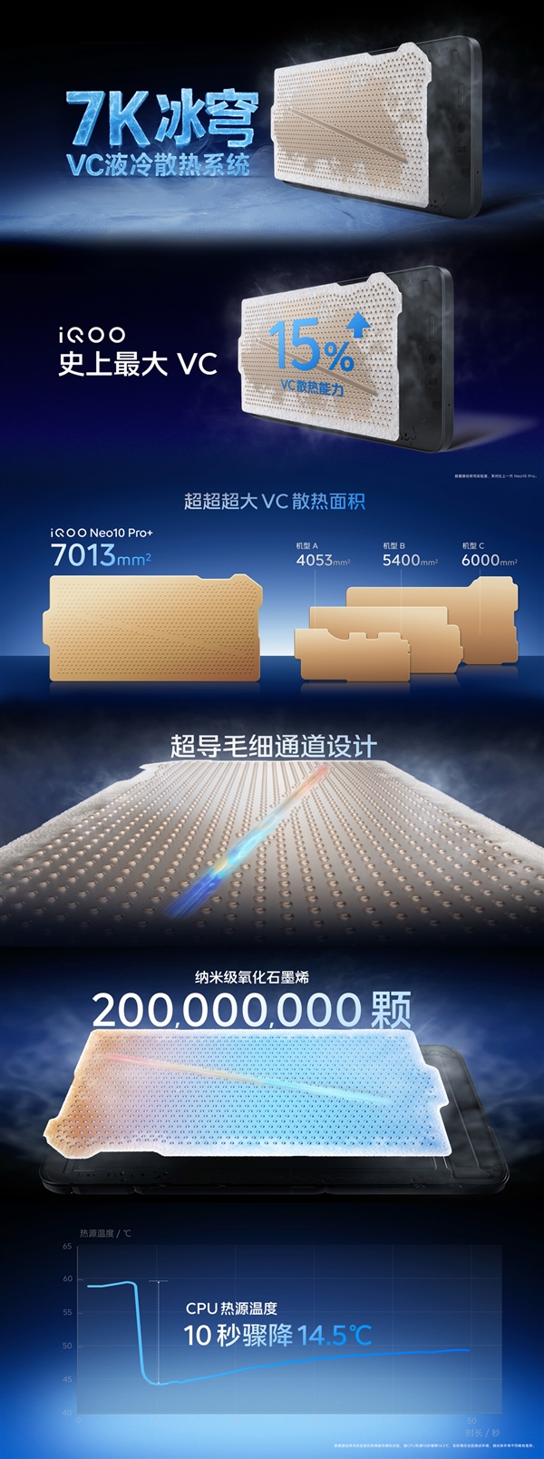 安卓性能之王！iQOO Neo 10 Pro+發(fā)布：2379.15元起