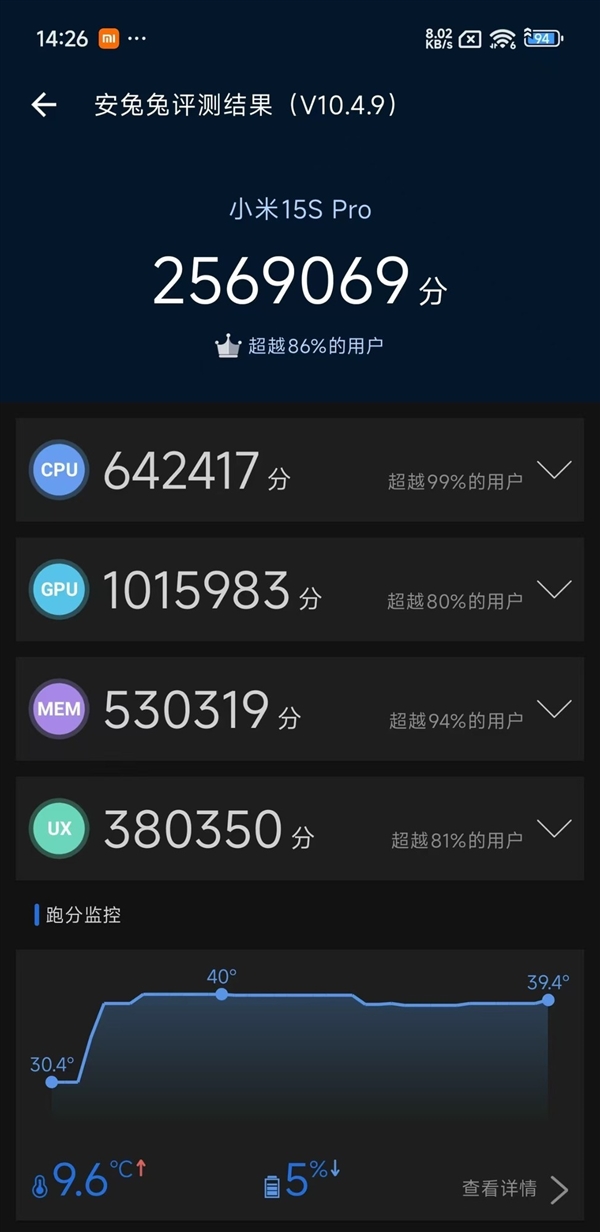 出手就是大王！小米玄戒O1性能實測