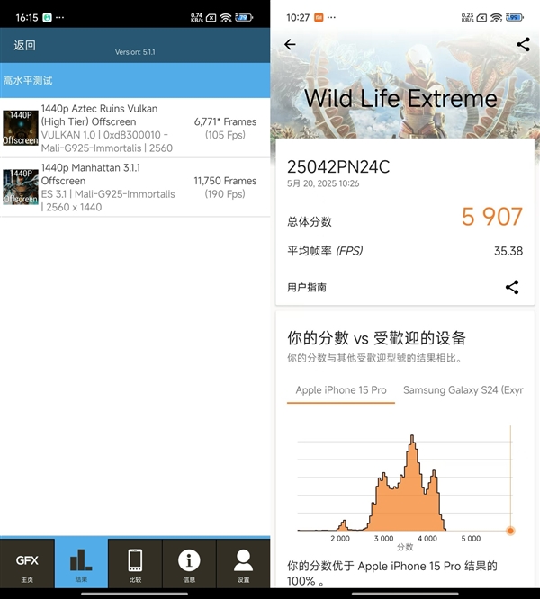 出手就是大王！小米玄戒O1性能實測