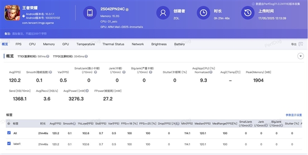 出手就是大王！小米玄戒O1性能實測