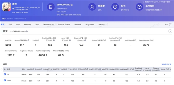 出手就是大王！小米玄戒O1性能實測