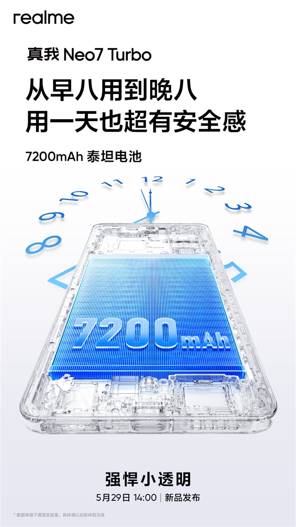 新一代續航滅霸！真我Neo7 Turbo搭載7200mAh泰坦電池