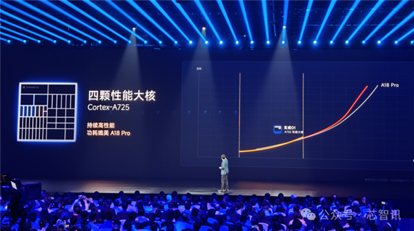 不是Arm CSS定制！小米玄戒O1究竟自研了什么