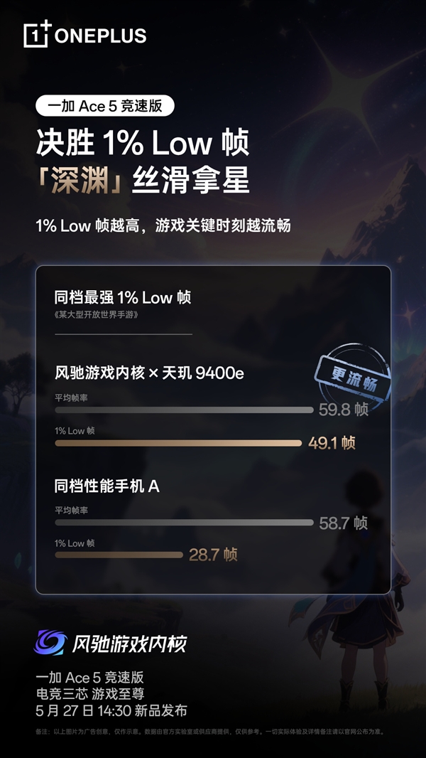 超5小時(shí)游戲滿幀！一加Ace 5競(jìng)速版搭載獨(dú)家電競(jìng)?cè)? h=