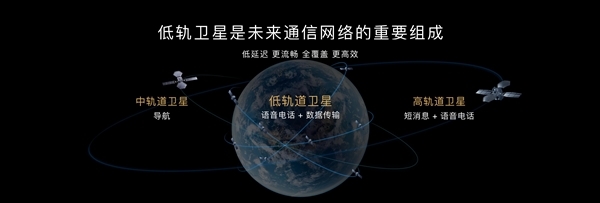 無信號也能上網！我國低軌衛星互聯網下半年實現消費級組網