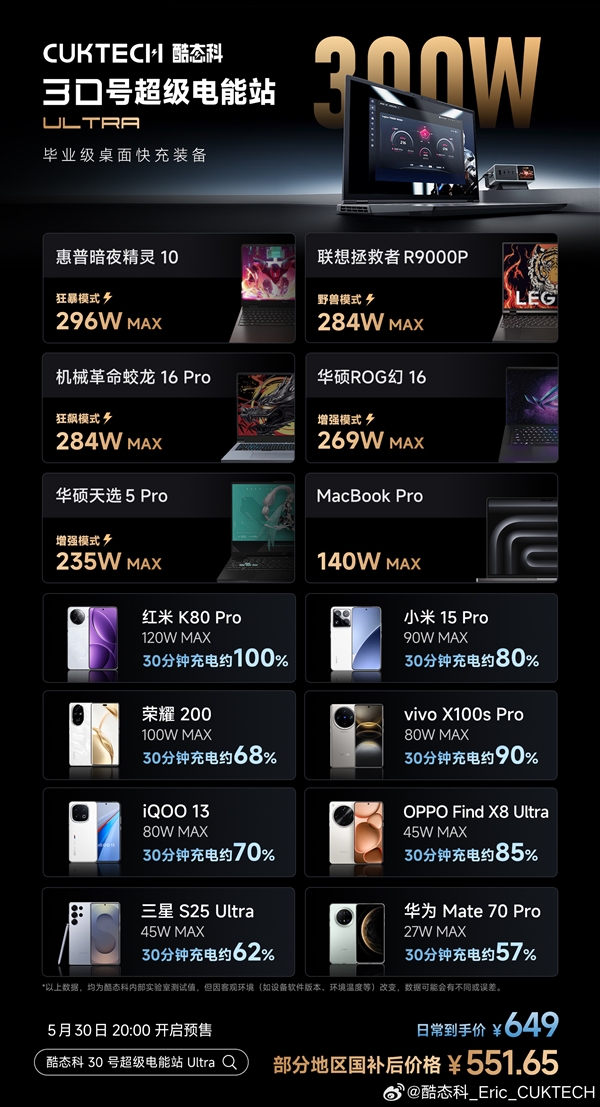 畢業級桌充！酷態科30號超級電能站Ultra發布：國補價551.65元