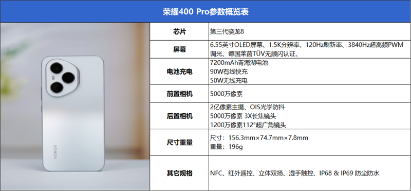 魚與熊掌全都要！榮耀400 Pro評測：7.8mm機身塞進旗艦性能和影像