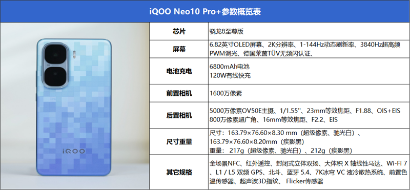 同檔唯一驍龍8至尊版雙芯！iQOO Neo10 Pro+評測：2K/144FPS爽玩吃雞