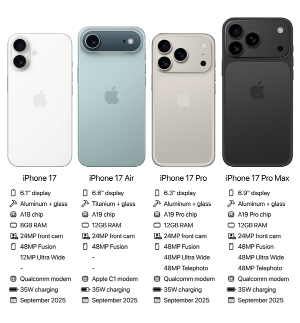 iPhone 17全系外觀/參數(shù)匯總：蘋(píng)果首次標(biāo)配高刷、拼接后殼