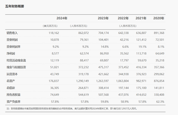 余承東：華為近十年研發費用12490億 全球專利15萬