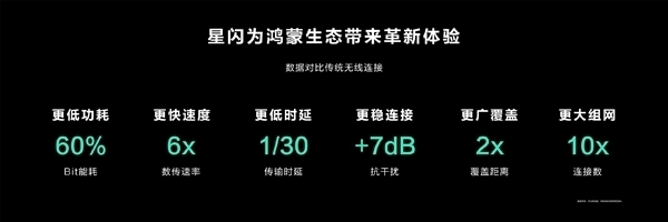 遠超傳統無線！華為Pura 80全系支持星閃：標準版也有