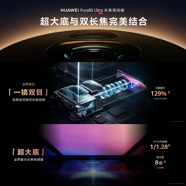 鴻蒙影像之王！華為Pura 80 Ultra/Pro+上手
