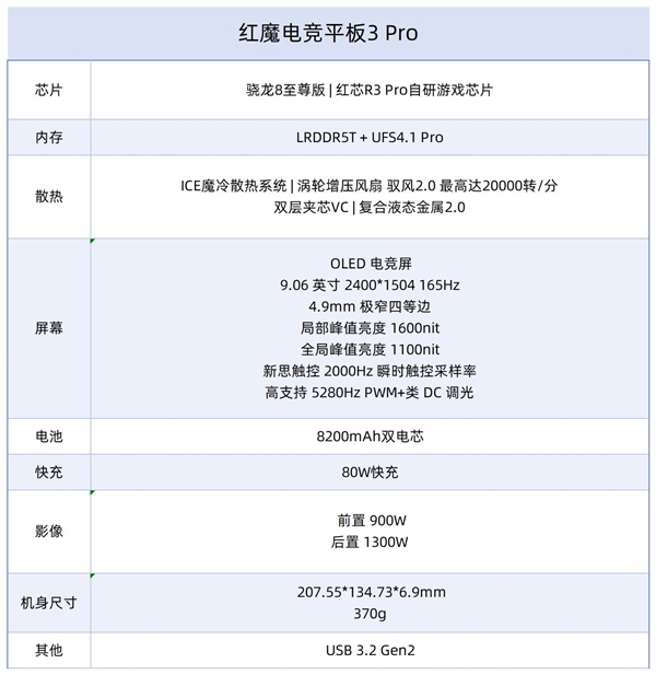 紅魔電競(jìng)平板3 Pro上手：性能火力全開 9英寸板王
