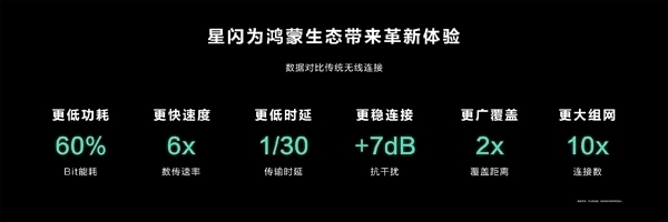 海思：2025年將有超5000萬臺智能手機支持星閃車鑰匙