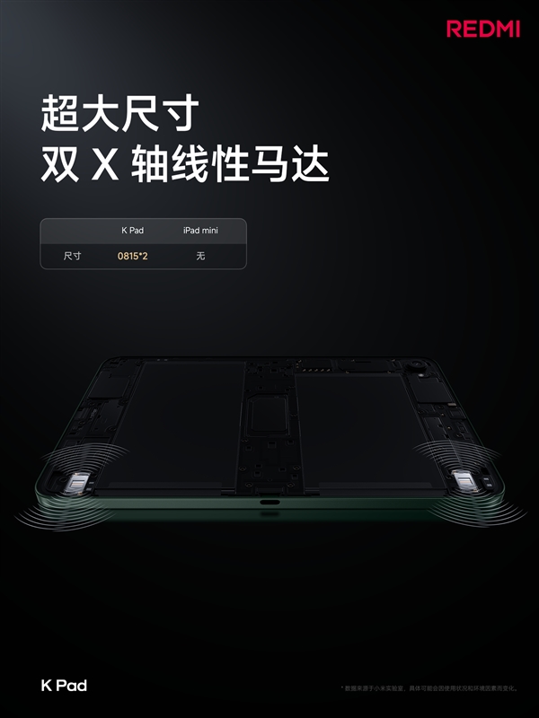iPad mini殺手！REDMI K Pad關鍵參數匯總