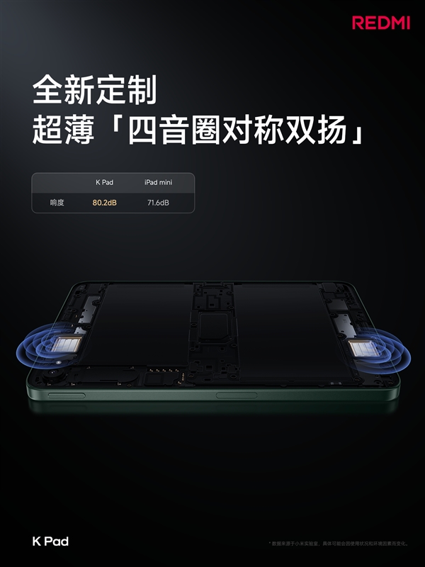 iPad mini殺手！REDMI K Pad關鍵參數匯總