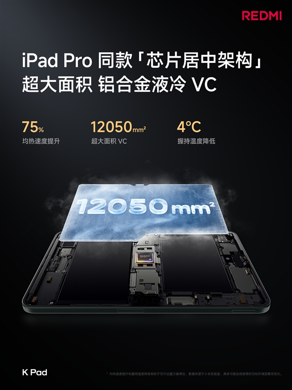 iPad mini殺手！REDMI K Pad關鍵參數匯總
