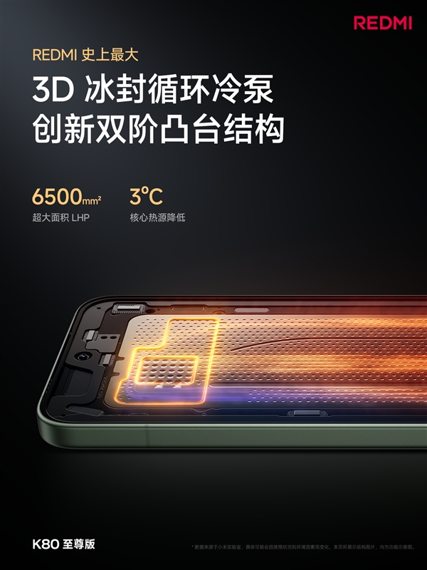 REDMI史上豪華性能旗艦！REDMI K80至尊版參數出爐