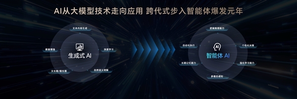 榮耀造了一部強(qiáng)AI智能體手機(jī)！榮耀Magic V5引發(fā)折疊屏手機(jī)二次革命