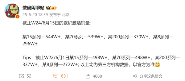 國產四大旗艦激活銷量出爐：小米15系列第一！甩開華為Mate 70系列