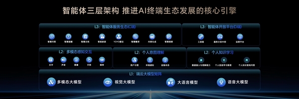 榮耀造了一部強(qiáng)AI智能體手機(jī)！榮耀Magic V5引發(fā)折疊屏手機(jī)二次革命