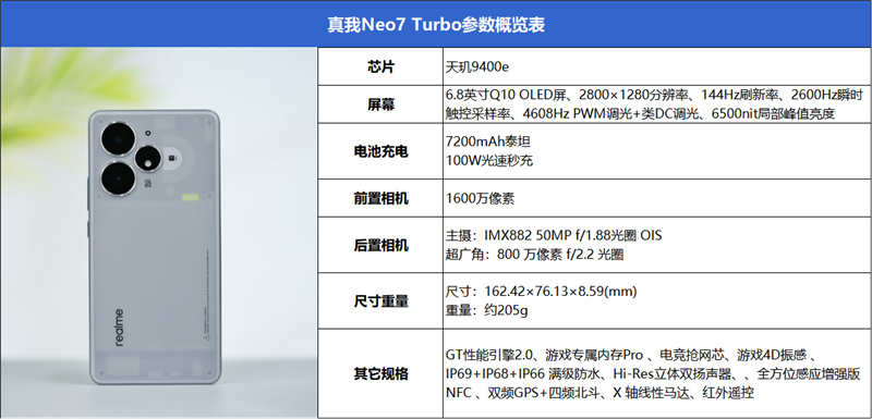 透明機甲戰士真我Neo7 Turbo全面評測：2K檔的性能顏值雙料王