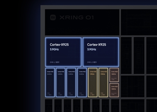 三星Exynos 2500旗艦SoC發(fā)布：性能被小米玄戒O1甩開