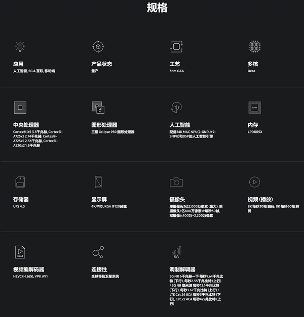 Exynos 2500發布：首發三星3nm工藝 10核CPU加持