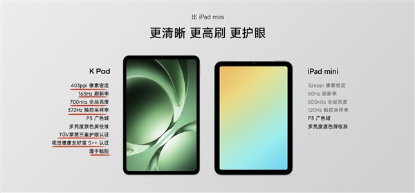REDMI K Pad首發雙USB-C接口！支持充電+DP OUT等多場景