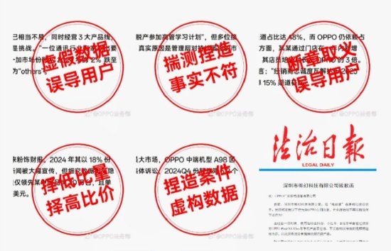 OPPO：堅決打擊惡意抹黑 已固定一批有力證據！
