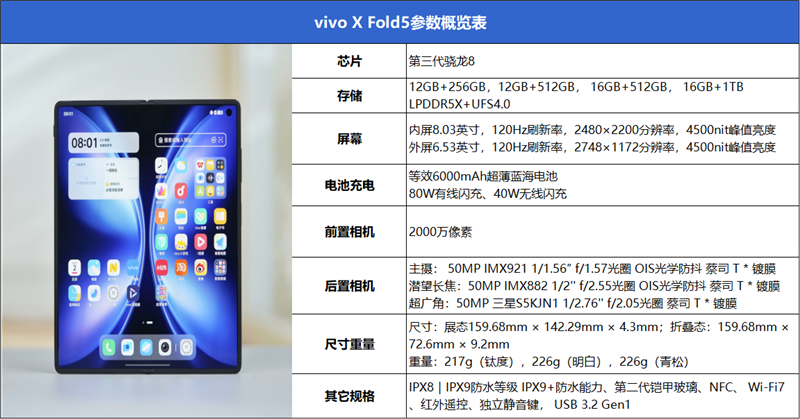217克全球輕折疊屏！vivo X Fold5全面評(píng)測(cè)：蘋(píng)果雙機(jī)黨的全能搭子