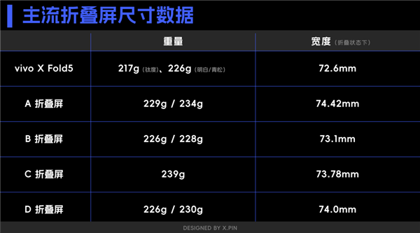 vivo剛出的這臺折疊屏 我愿稱它為“蘋果佳搭子”