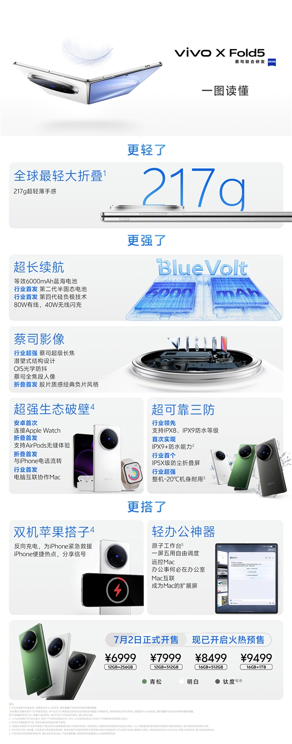 適合果粉的折疊屏！讀懂vivo X Fold5：6999元起