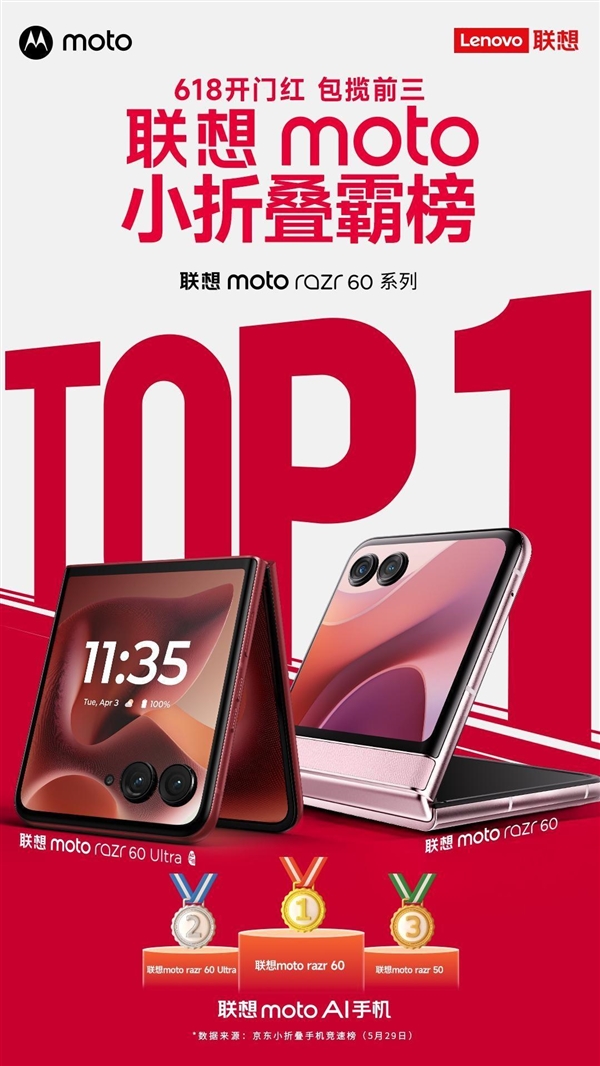 學生黨購機推薦：聯想moto razr 60系列暑期特惠加碼8月底，9折入手正當時