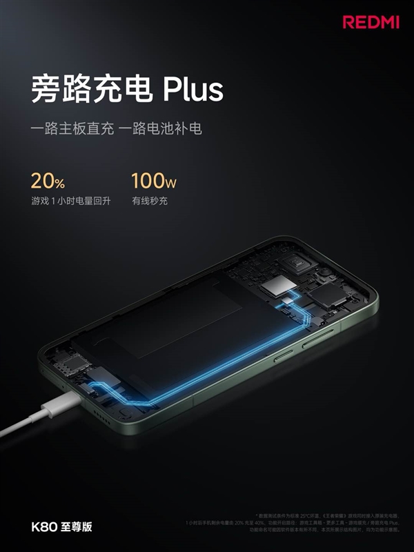 續航怪獸降臨！K80至尊版堆出7410mAh超大電池：達成2.26天長續航