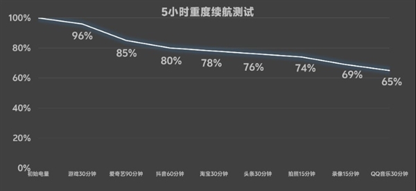 蘋果用戶的佳安卓搭子找到了！vivo X Fold5打通安卓和iOS