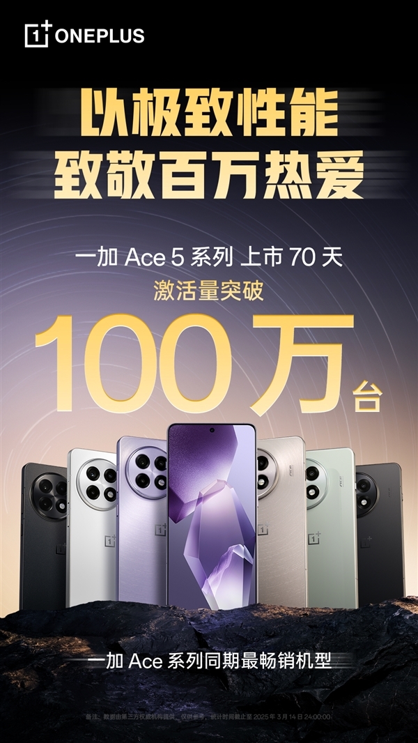 中端之王！一加Ace 5系列賣爆：激活量破200萬