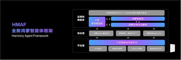 余承東宣布華為Pura 80系列首發全新小藝智能體：動動嘴就能訂機票、購物