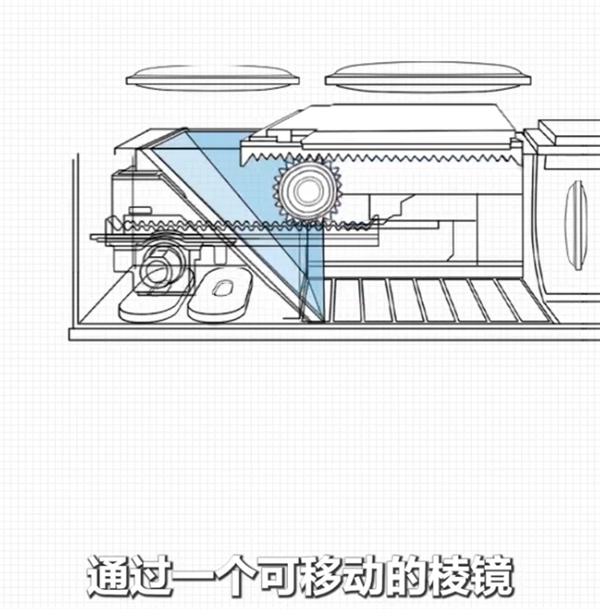 余承東科普Pura 80系列“一鏡雙目”：一顆鏡頭里如何塞下兩個長焦