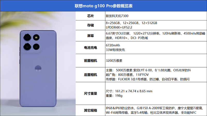 抗摔防水又大續航！聯想moto g100 Pro評測：千元價位罕見全能選手