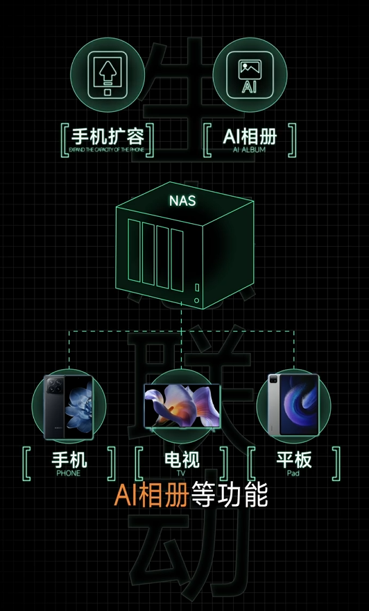 曝小米NAS與小米16 Ultra同臺發布：今年登場！