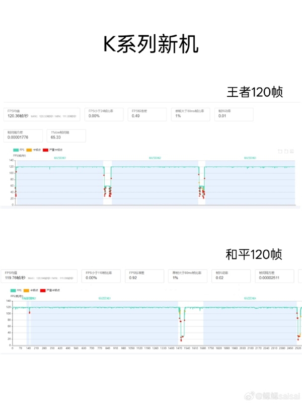 OPPO首款內置風扇手機！OPPO K13 Turbo Pro游戲實測：幀率穩成一條線