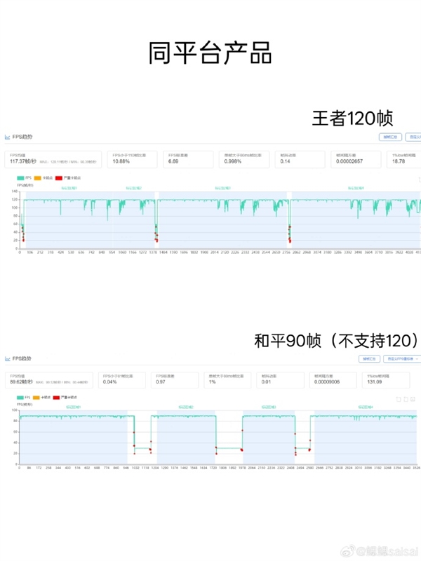 OPPO首款內置風扇手機！OPPO K13 Turbo Pro游戲實測：幀率穩成一條線
