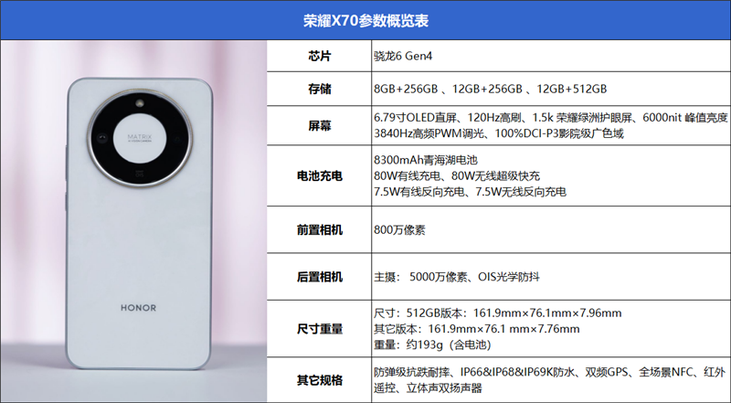 8300毫安電池、IP69K防水！榮耀X70全面評(píng)測(cè)：新一代耐用神機(jī)實(shí)至名歸