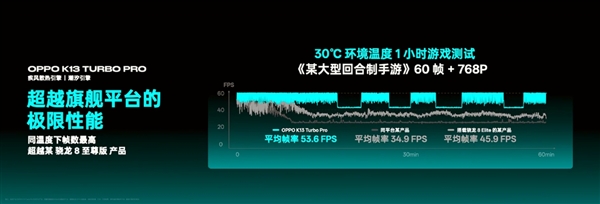 自帶風冷 地表強第四代驍龍8s！OPPO K13 Turbo Pro發布：1999元起