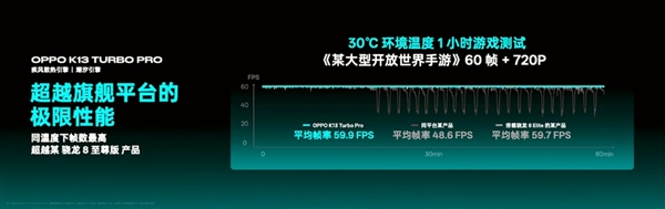 自帶風冷 地表強第四代驍龍8s！OPPO K13 Turbo Pro發布：1999元起