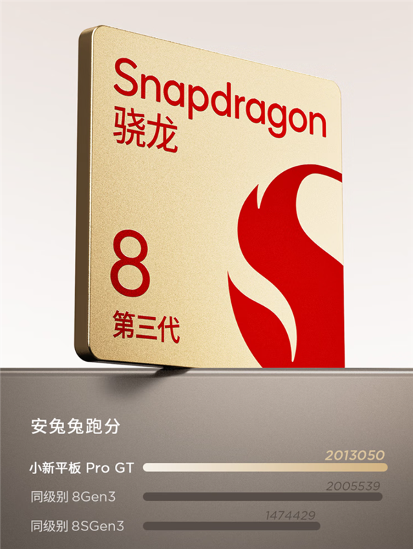 首發(fā)1799元起 支持國(guó)補(bǔ)！聯(lián)想小新平板Pro GT發(fā)布：3.2K LCD屏+驍龍8 Gen3